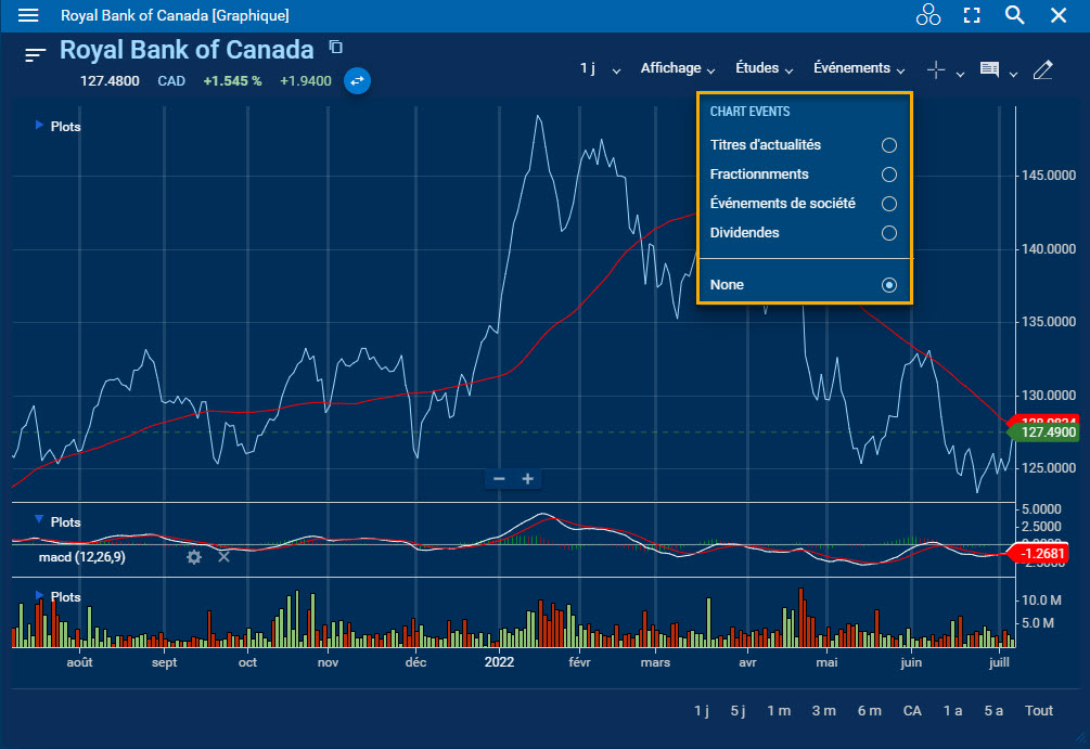 Menu déroulant des événements en surbrillance